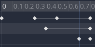 Keyframes in Godot