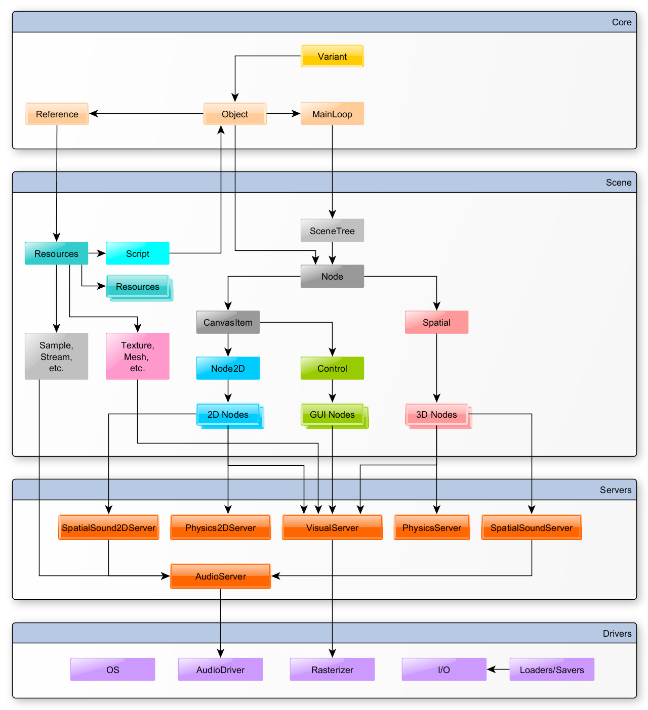 ../../../_images/architecture_diagram.jpg