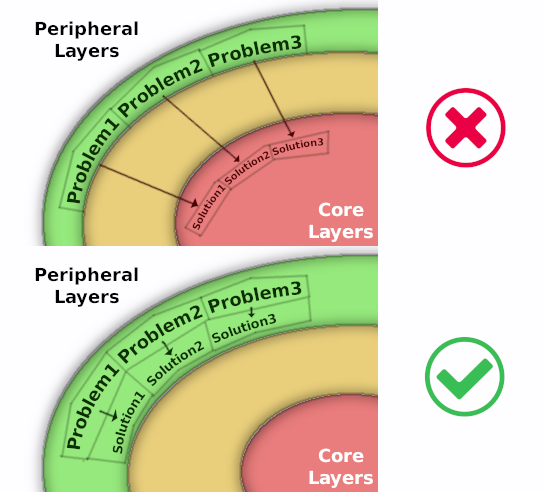 ../../_images/best_practices7.png