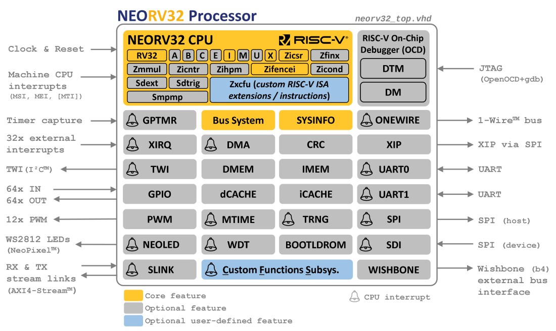 neorv32 processor