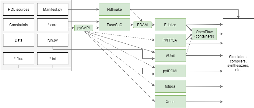 pyCAPI usage block diagram